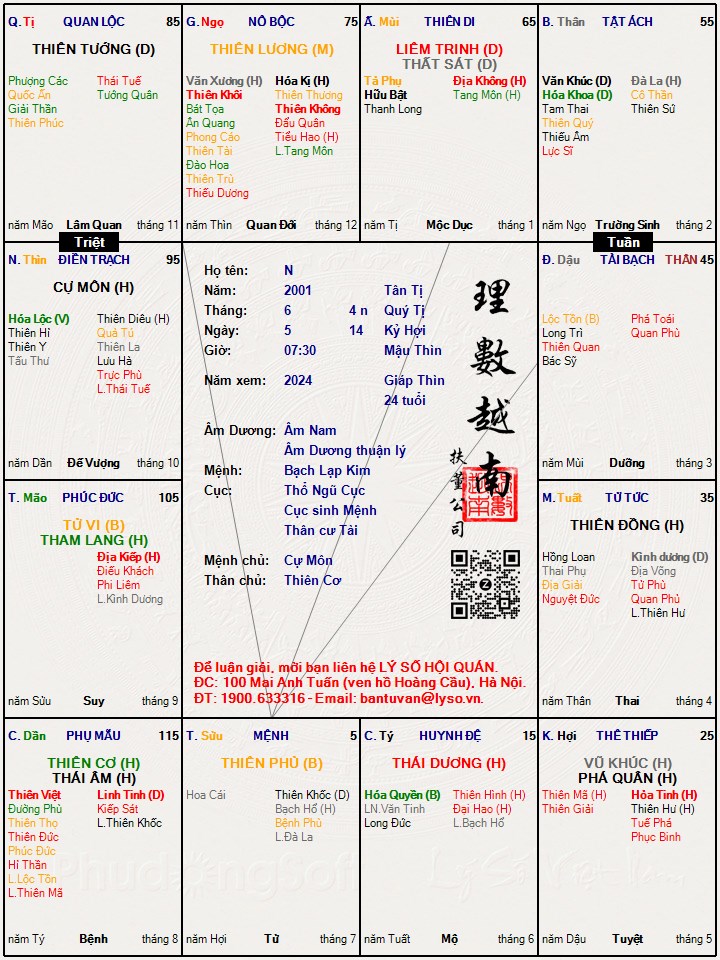 Hình ảnh
