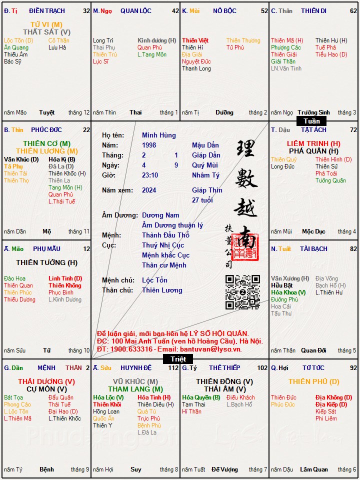 Hình ảnh