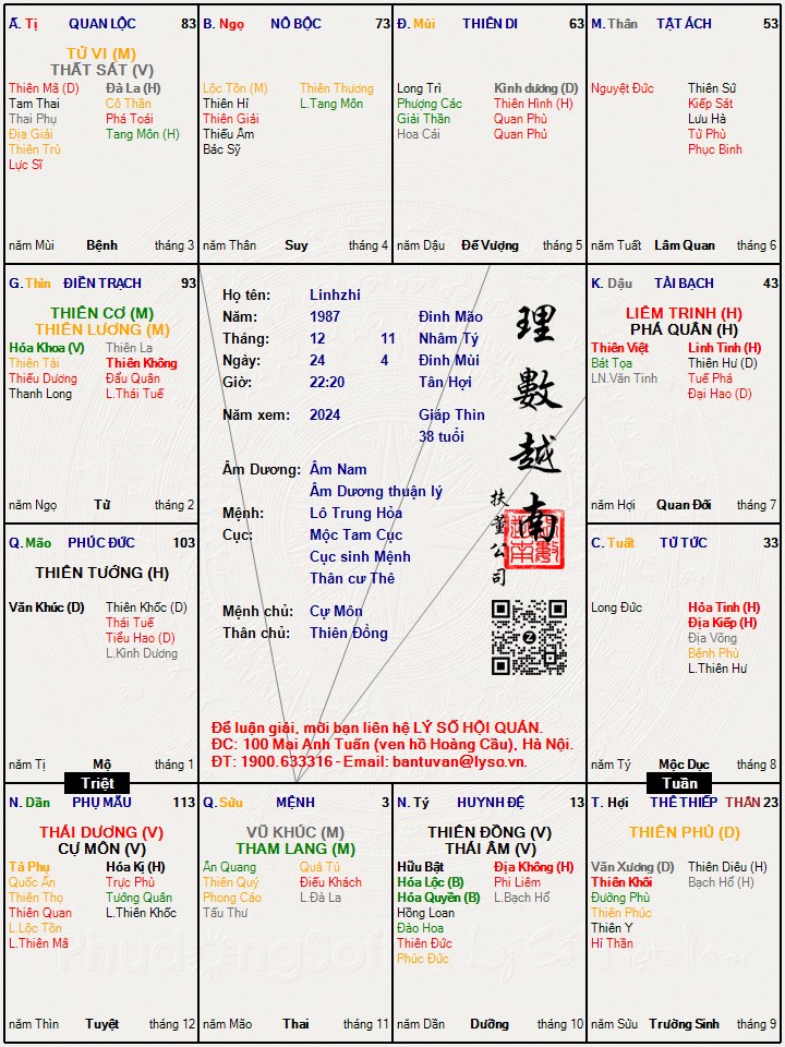 Hình ảnh