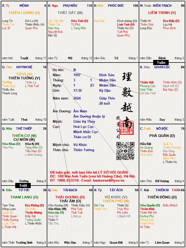 Duyên số vợ chồng qua tử vi