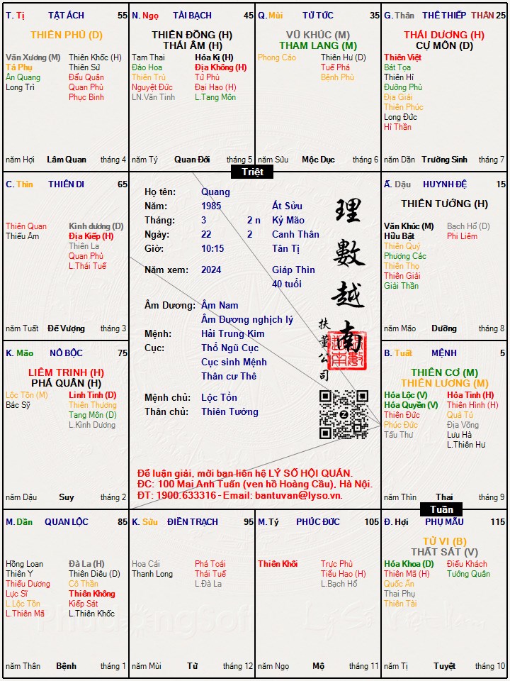 Hình ảnh
