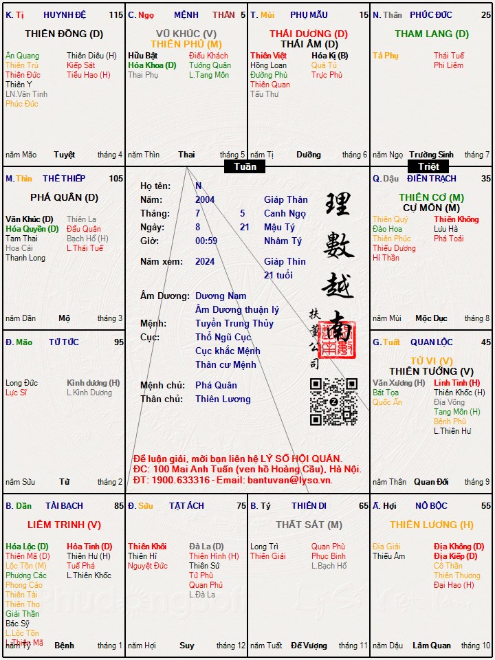 Hình ảnh