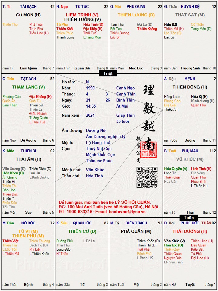 Hình ảnh