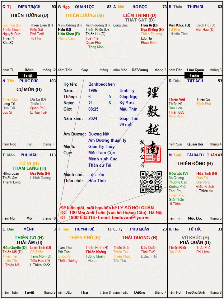 Hình ảnh