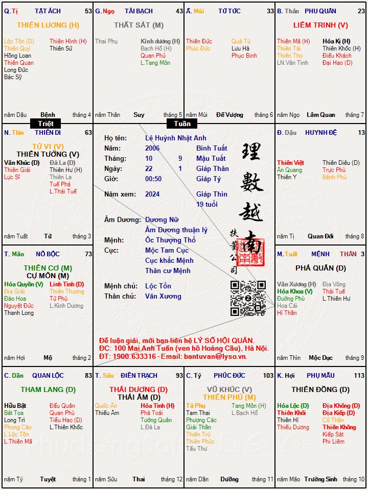 Hình ảnh