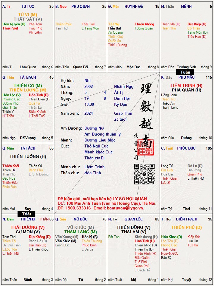 Hình ảnh
