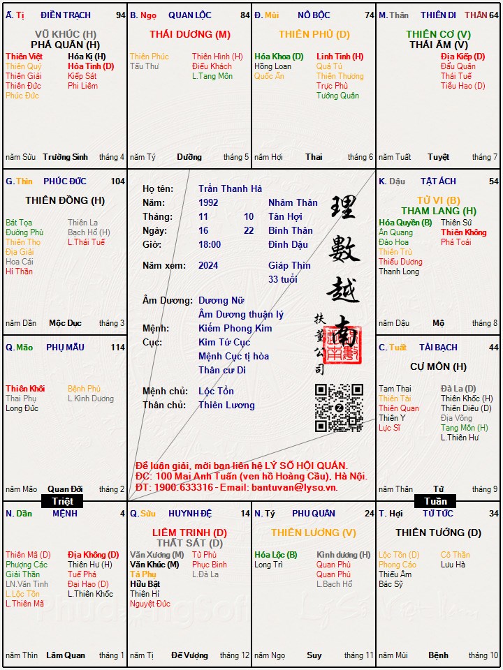 Hình ảnh
