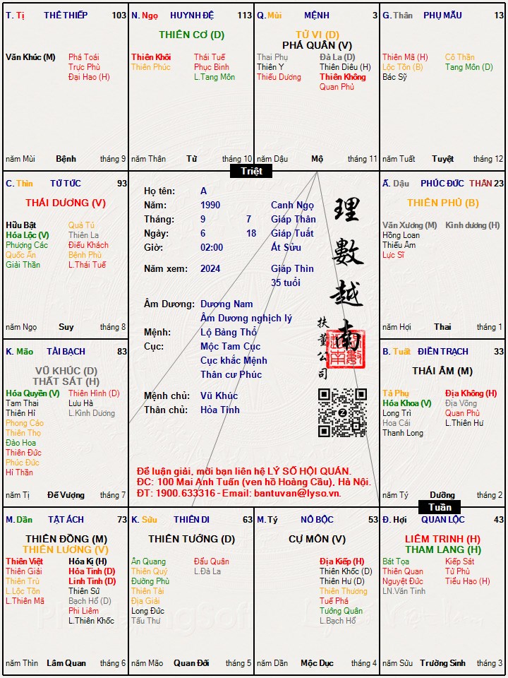 Hình ảnh