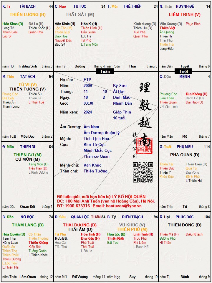 Hình ảnh