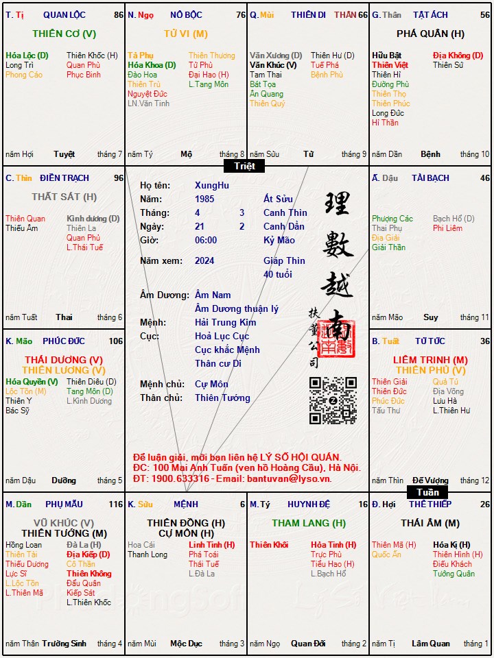 Hình ảnh