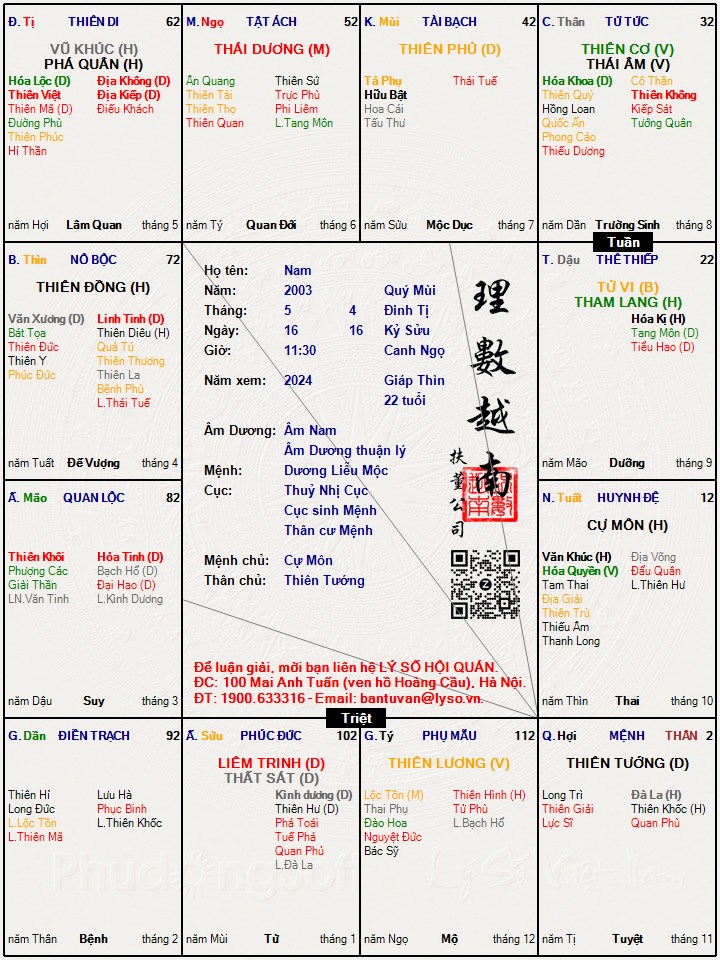 Hình ảnh