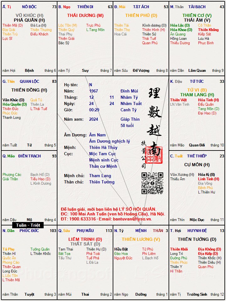 Hình ảnh