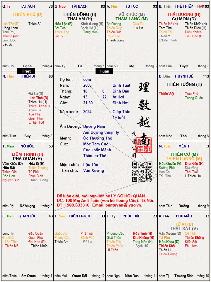 Hình ảnh