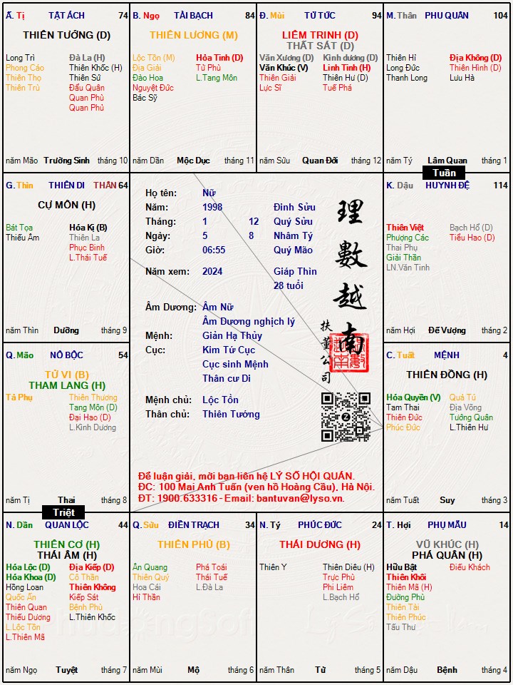 Hình ảnh