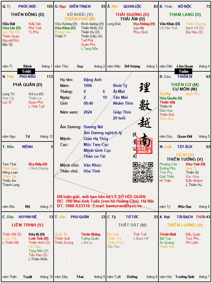 Hình ảnh