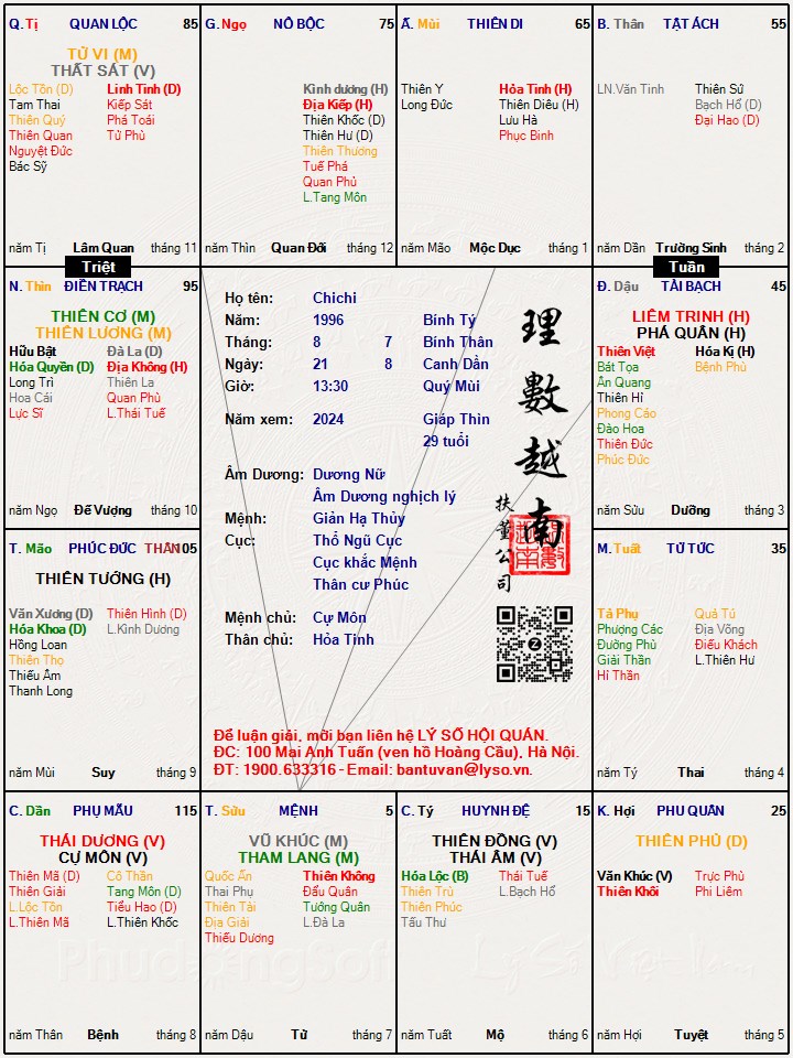 Hình ảnh