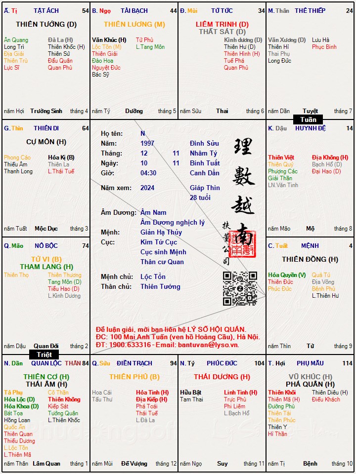 Hình ảnh