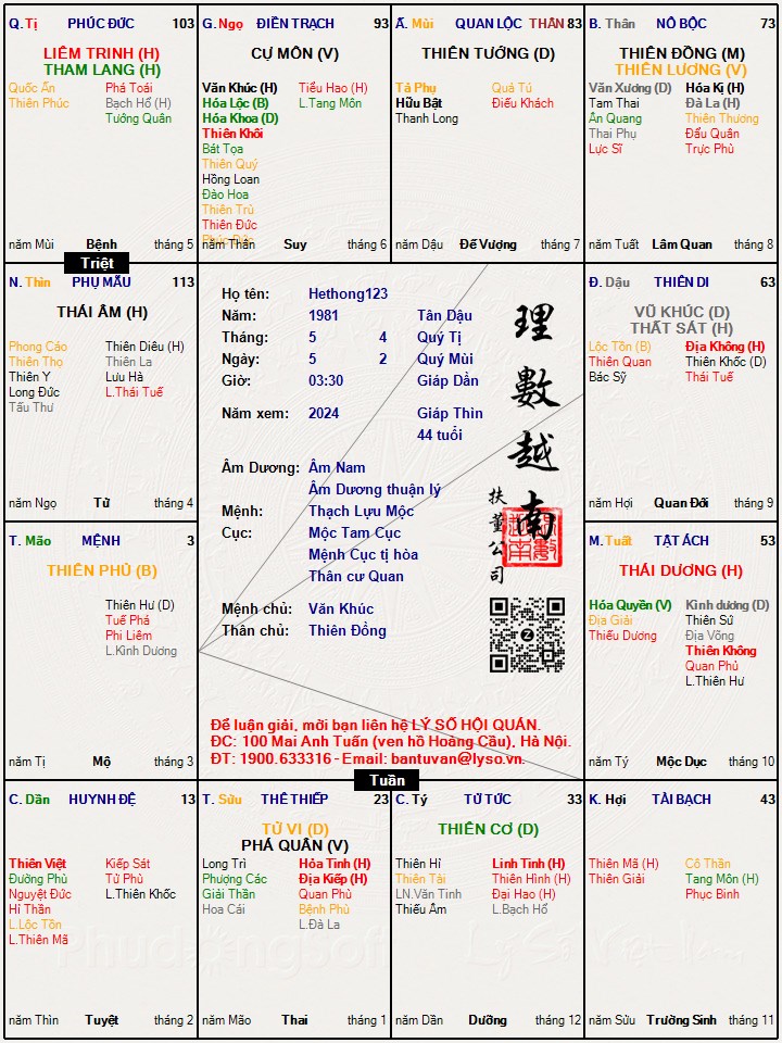 Hình ảnh