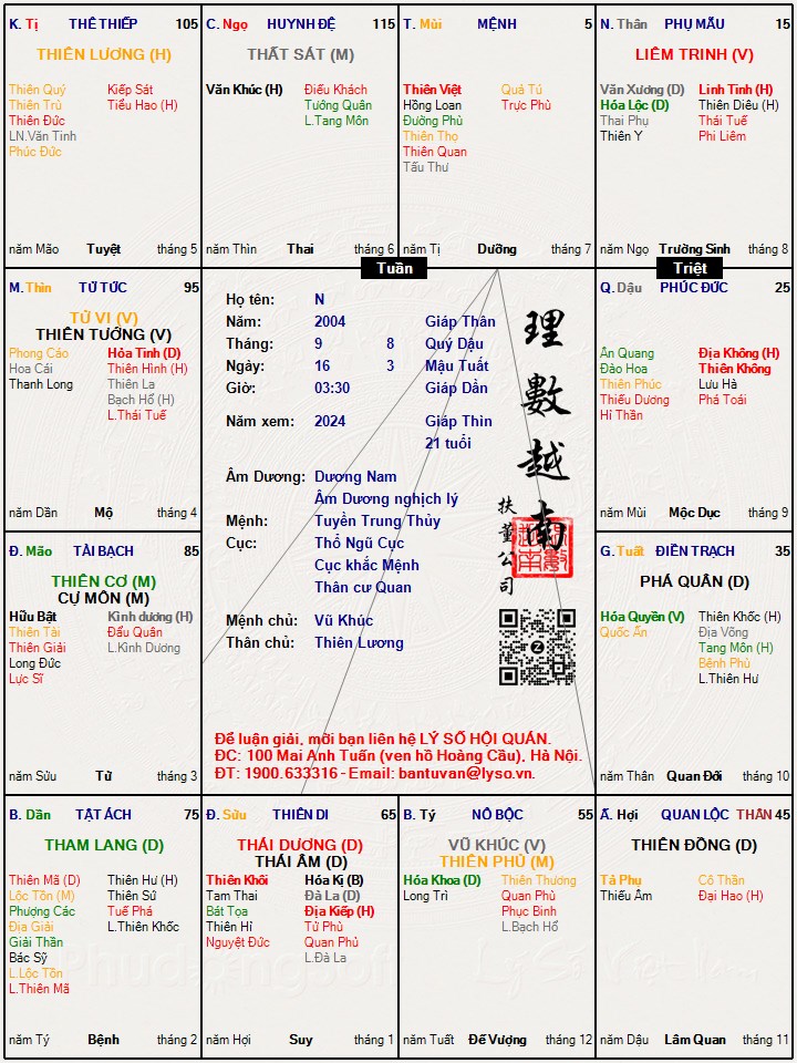 Hình ảnh
