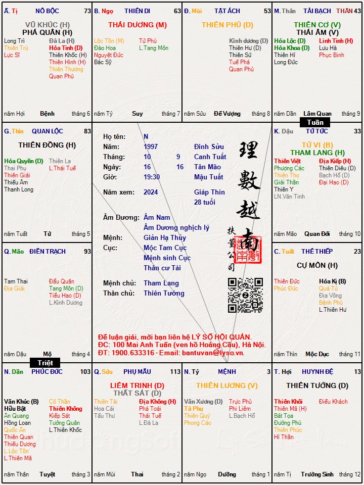 Hình ảnh