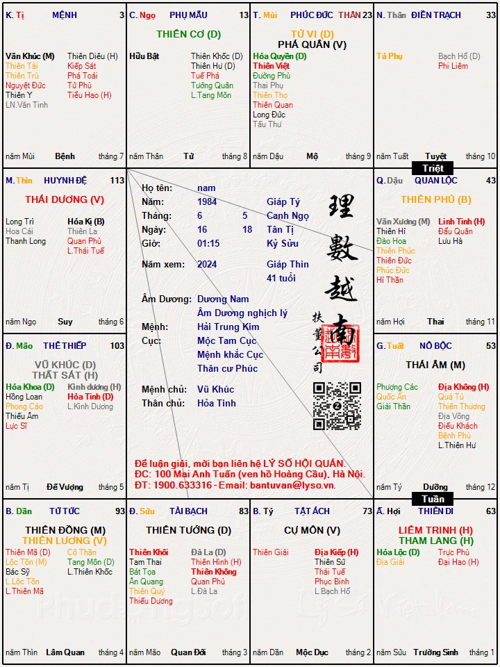 Hình ảnh