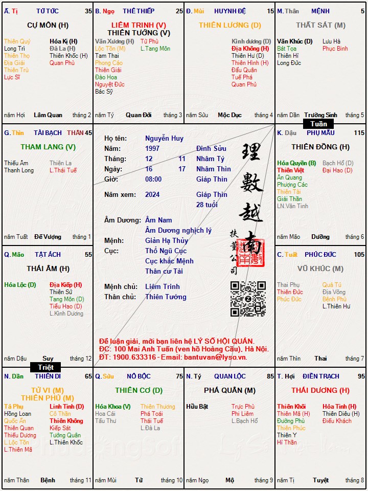 Hình ảnh
