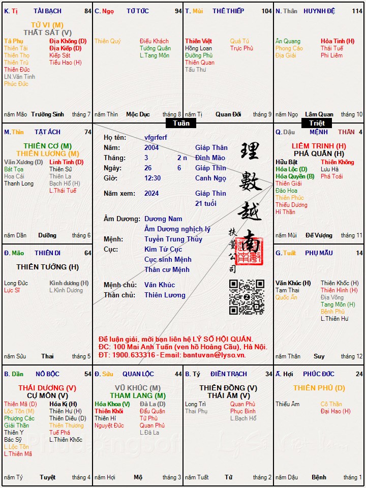 Hình ảnh