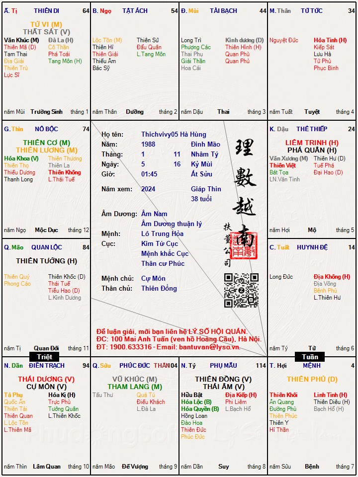 Hình ảnh