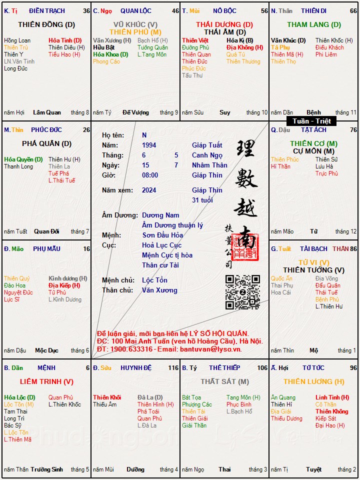 Hình ảnh