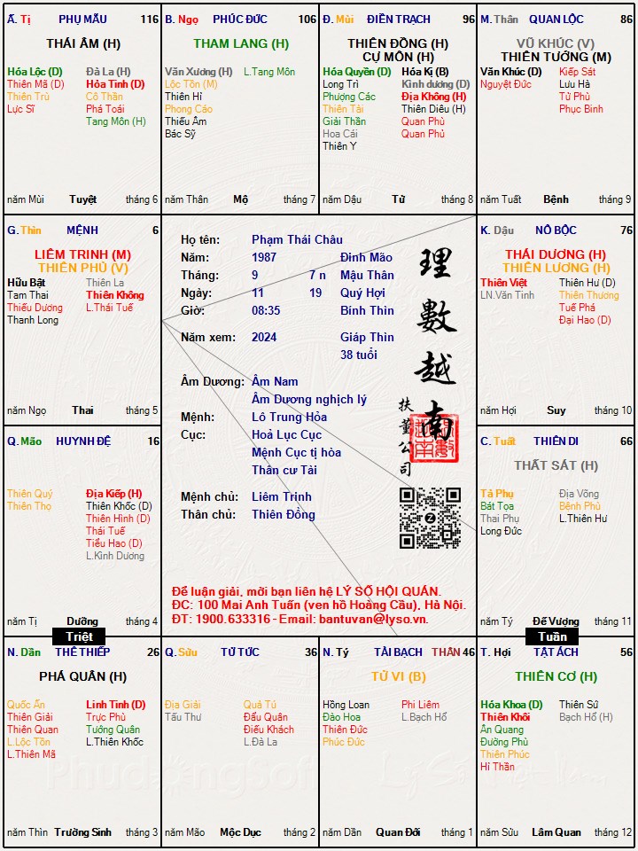 Hình ảnh