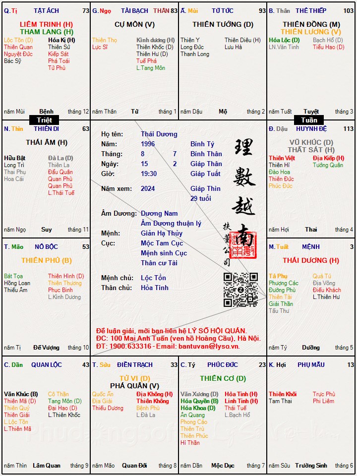 Hình ảnh