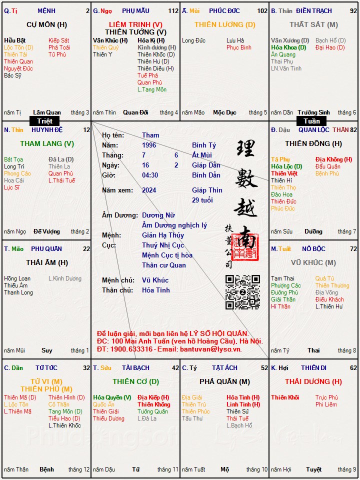 Hình ảnh