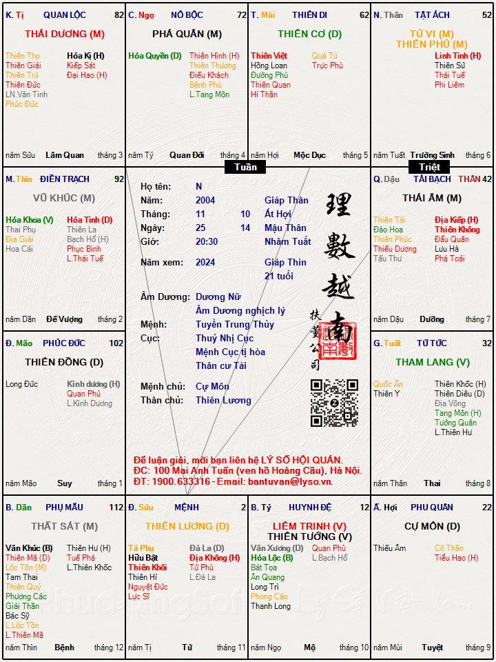 Hình ảnh