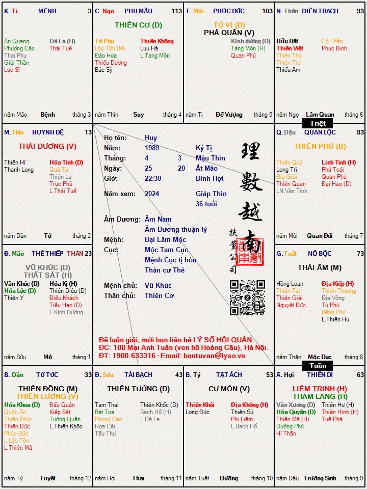 Hình ảnh