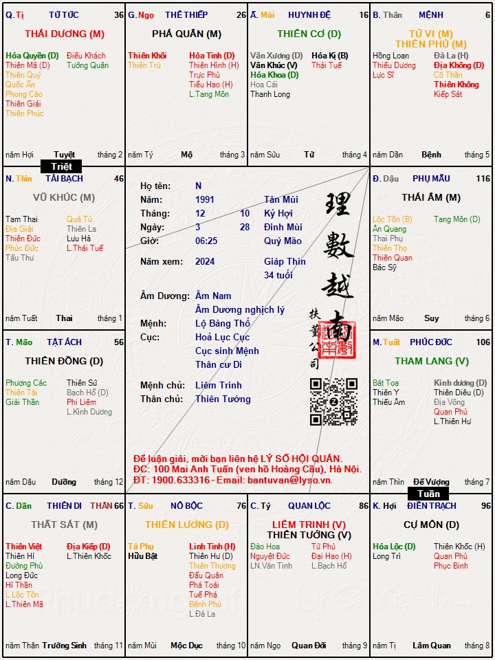 Hình ảnh