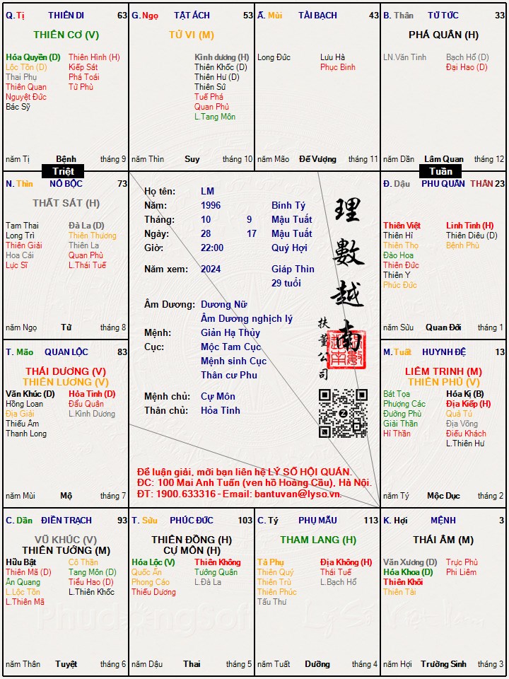 Hình ảnh