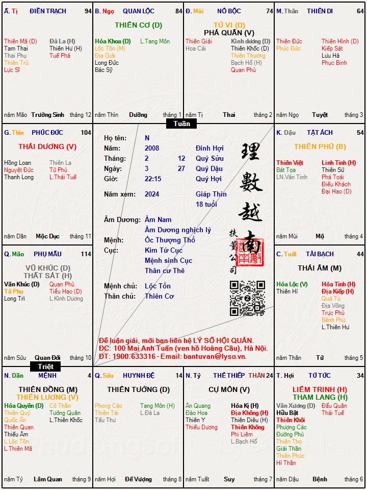 Hình ảnh