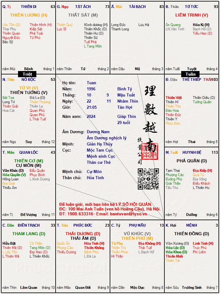 Hình ảnh