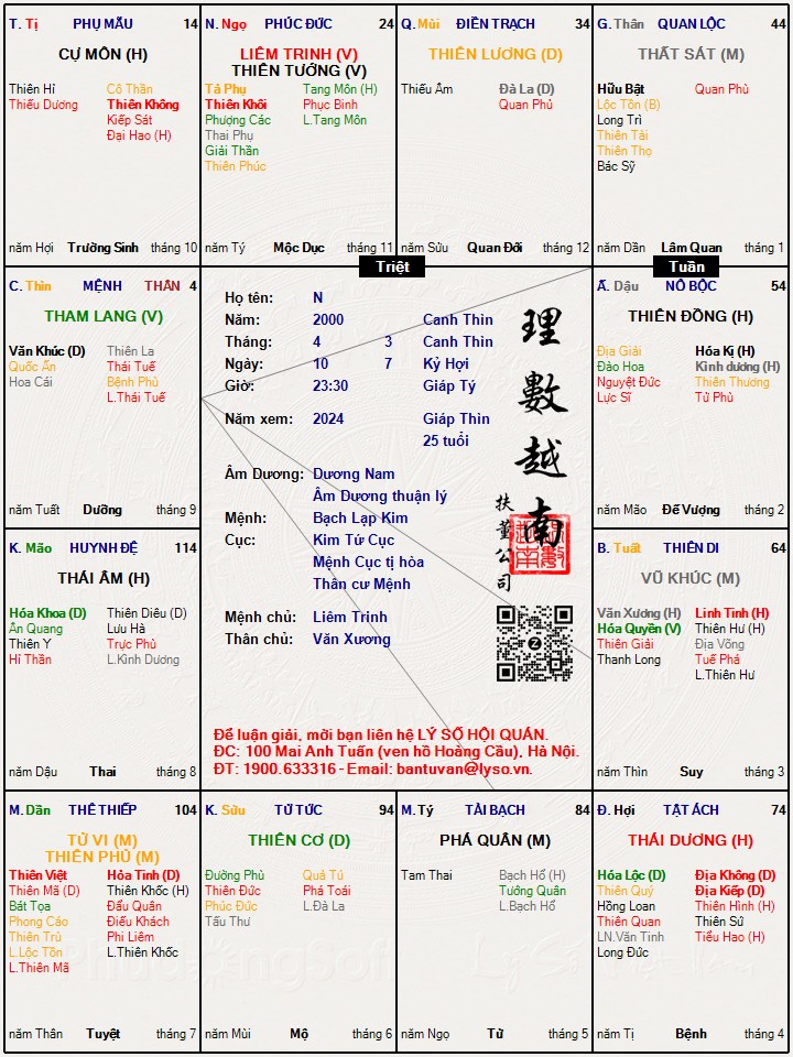 Hình ảnh