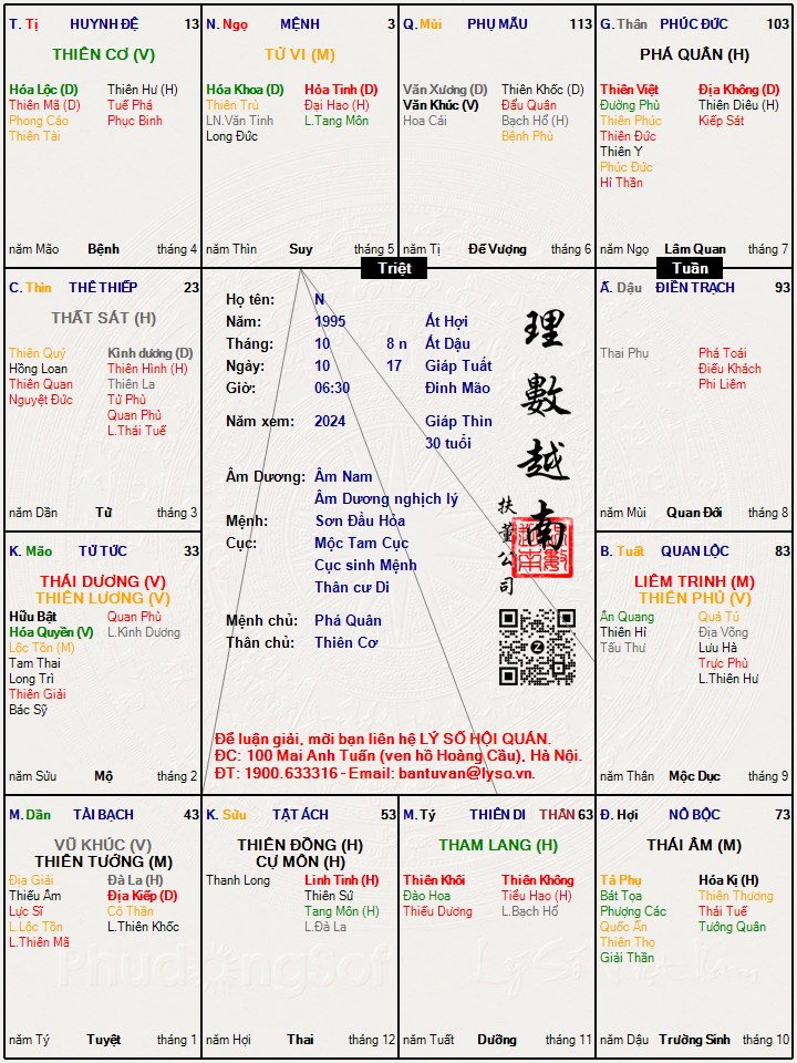 Hình ảnh