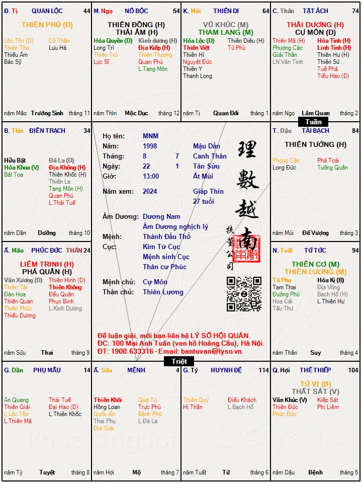Hình ảnh