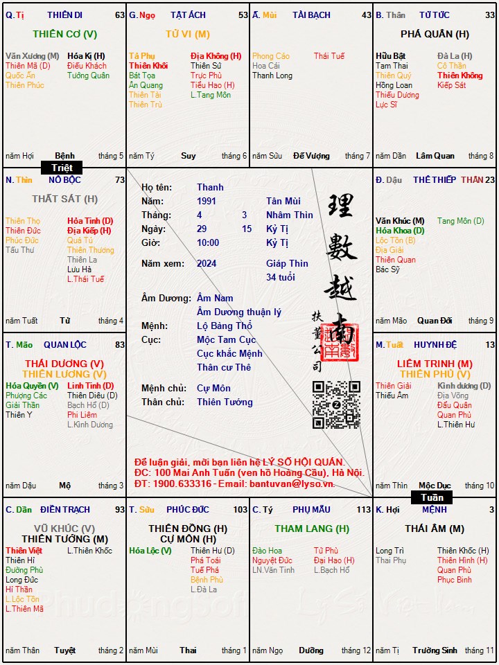 Hình ảnh
