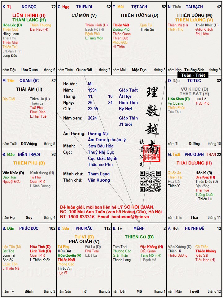 Hình ảnh