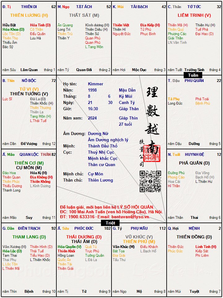 Hình ảnh