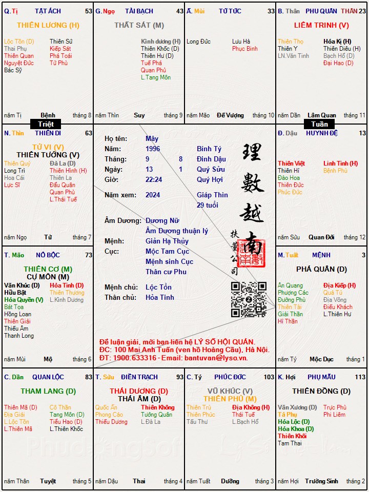 Hình ảnh