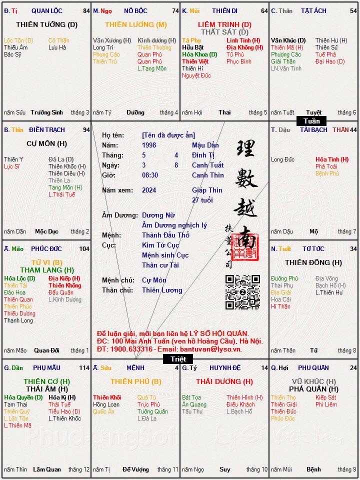 Hình ảnh