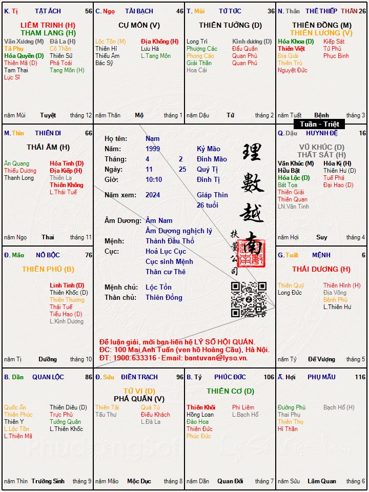 Hình ảnh