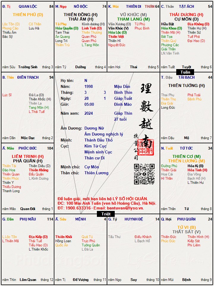 Hình ảnh