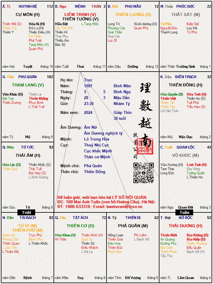 Hình ảnh