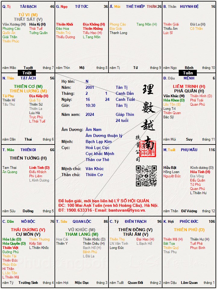 Hình ảnh